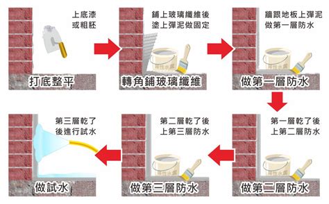 廁所在樓梯轉角|廁所浴室翻修｜衛浴翻新流程總整